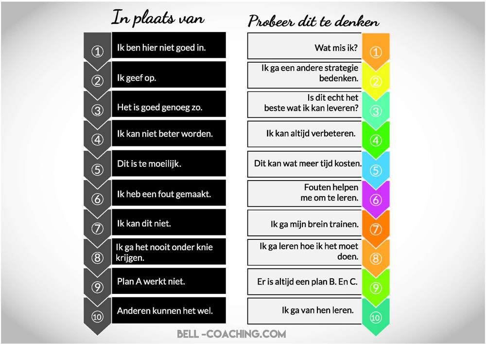 fixed mindset groei mindset
