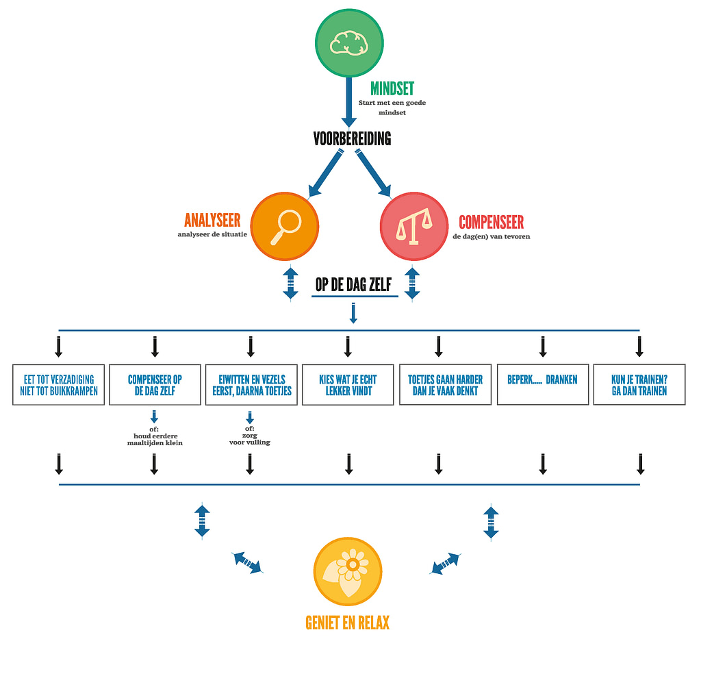 Infographic_mindset feestdagen