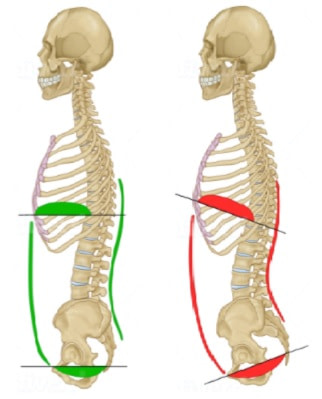 stekende pijn in knie squat