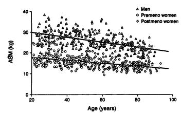 eiwitrijke voeding voor ouderen