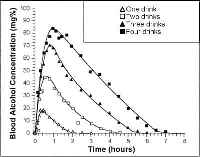 De Wetenschap Van Bingedrinken: 7 Tips Om Dronken Te Worden Zonder Je Gains  Te Verliezen - Bell Coaching