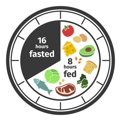 intermittent fasting afvallen