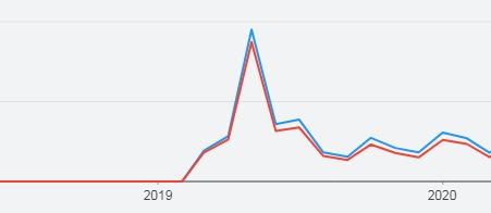 wat is appel ei dieet