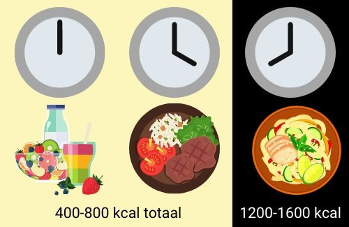 intermediate fasting