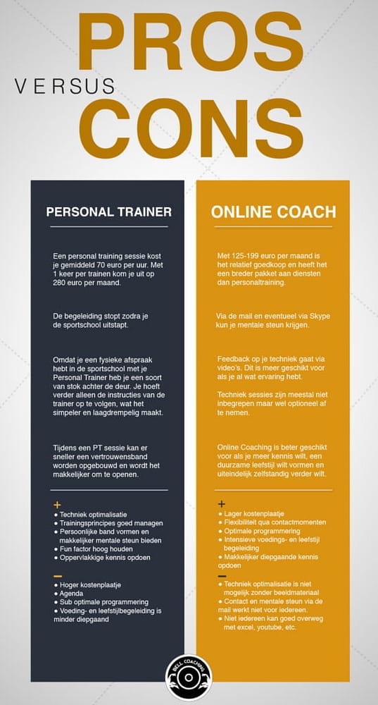 personal training vs. online coaching