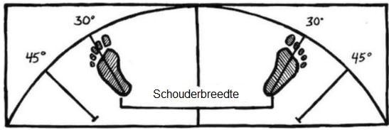 kniepijn na squatten