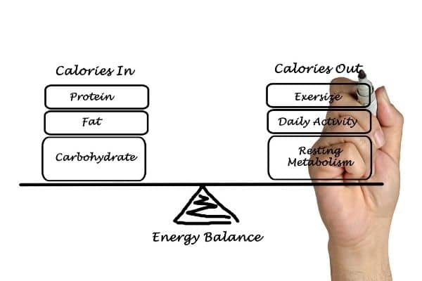 wat is energiebalans