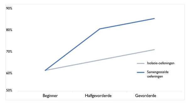hoeveel herhalingen voor spiermassa