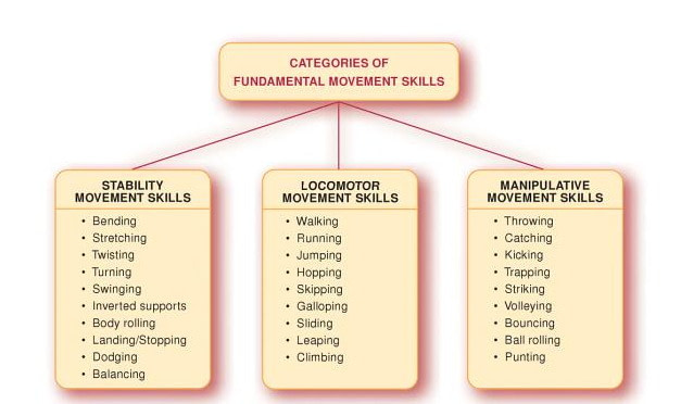 kinderen sport vaardigheden