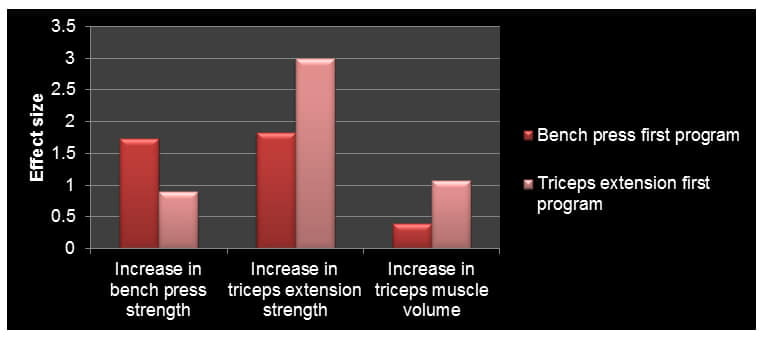dikke kuiten krijgen

