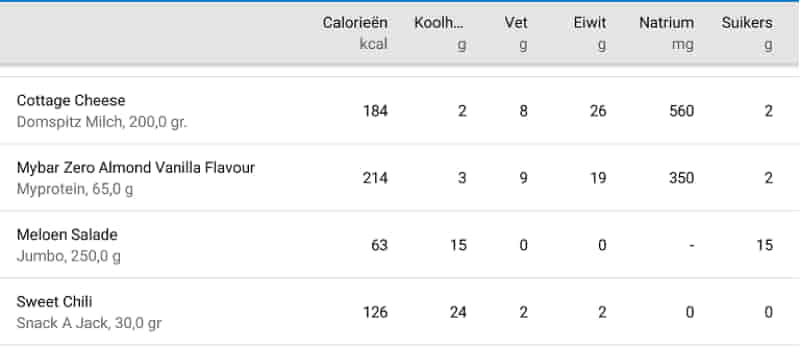 app bijhouden voeding
