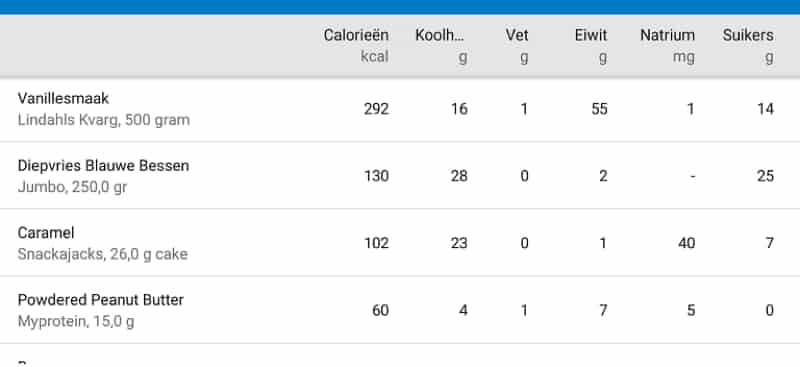 fatsecret ervaringen
