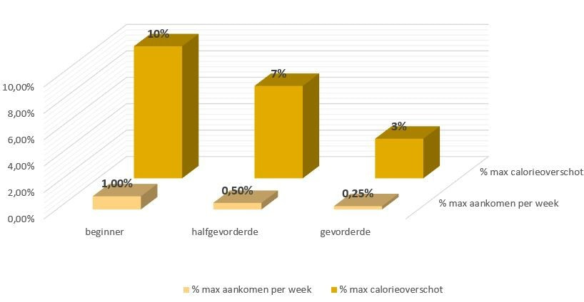 dirty bulk vs clean bulk